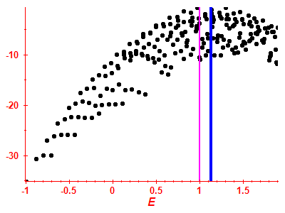 Strength function log